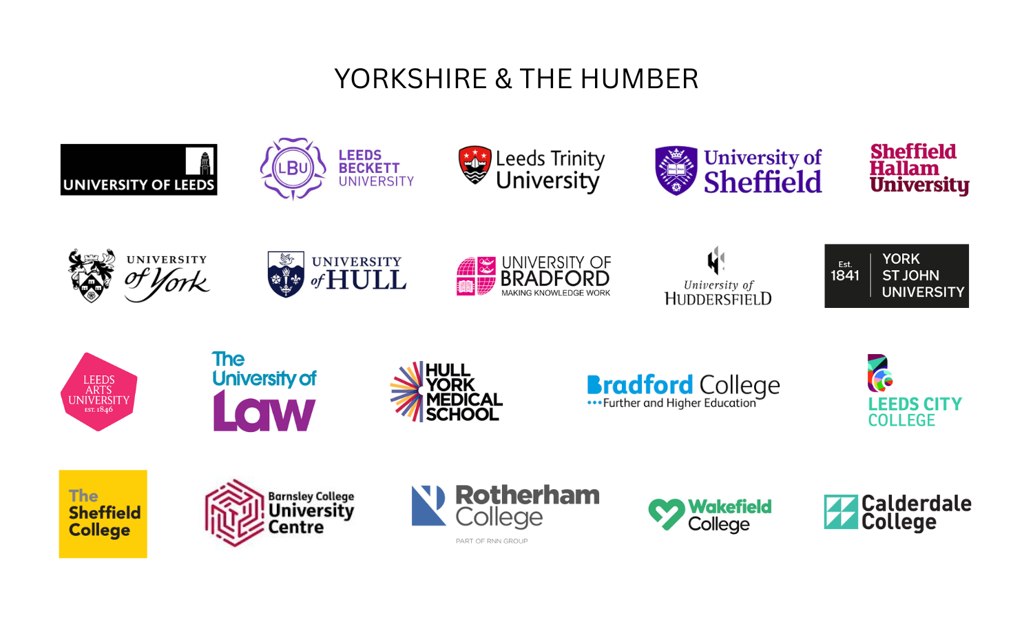 YORKSHIRE & THE HUMBER